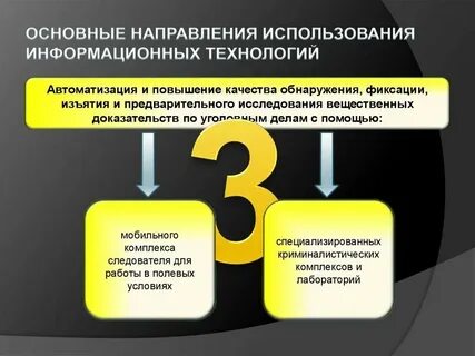 Основные направления использования интернета
