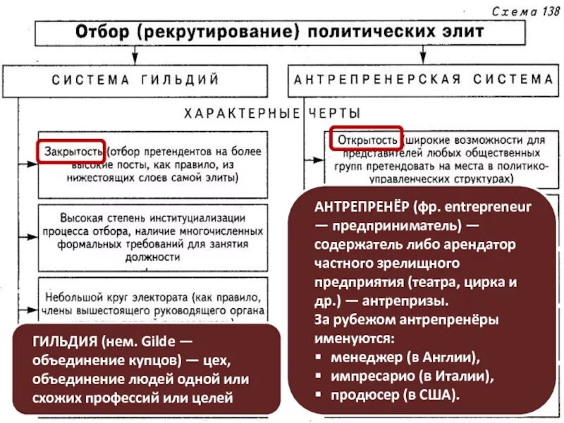 Политическая элита план обществознание. Политическая элита план. Политическая элита ЕГЭ Обществознание. Политическая элита личности. Роль политической элиты в обществе план.