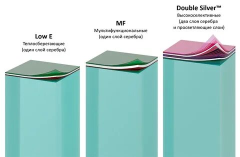 Слой серебра