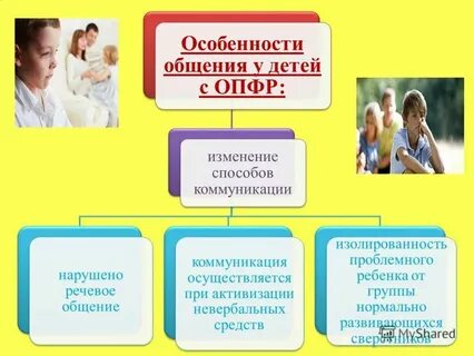 Виды общения в детском возрасте