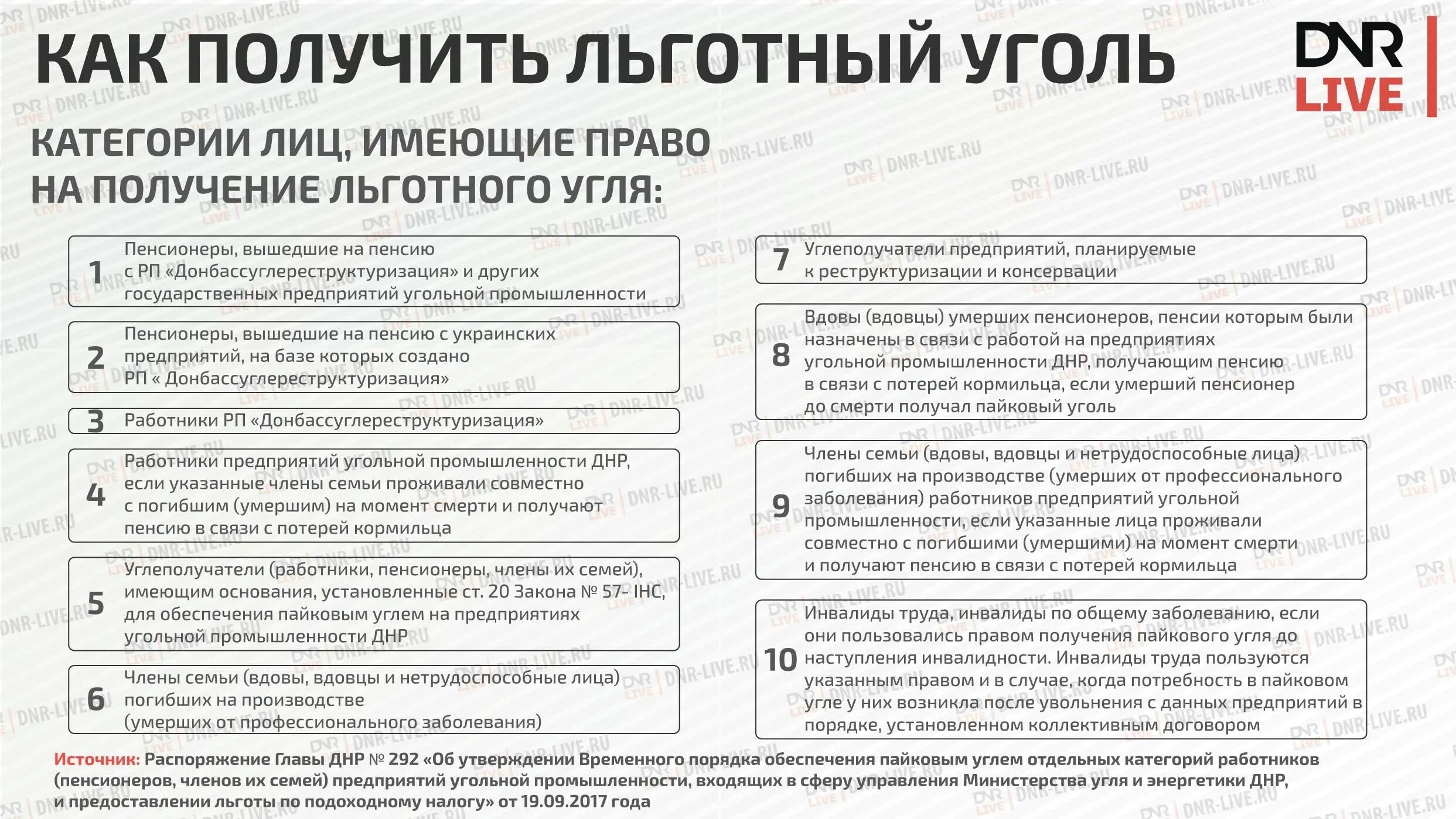 Документы на льготный уголь. Документы для получения компенсации за уголь. Льготы на уголь. Если муж на сво какие льготы