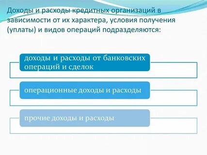 Банковский операции и сделки кредитной организации
