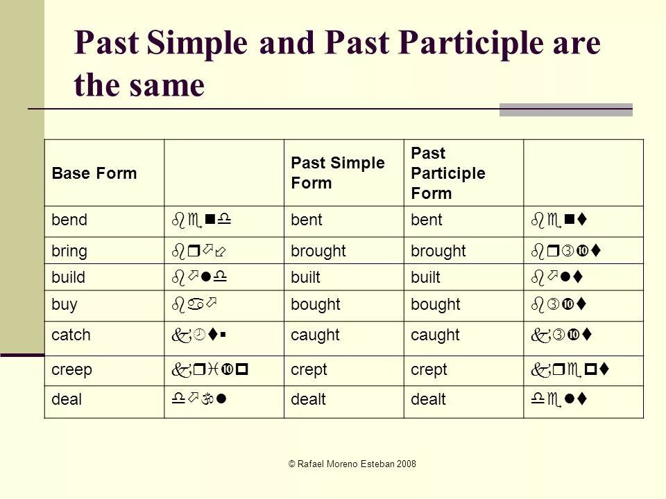 Sell in past. Past participle правило. Паст Симпл past participle. Past participle это какая форма. Past participle и past отличия.