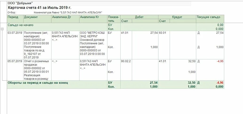 Как закрыть счет 09. Карточка счета 41. 41 Счет в 1с. Счет 41.01. 41 Счет проводки.