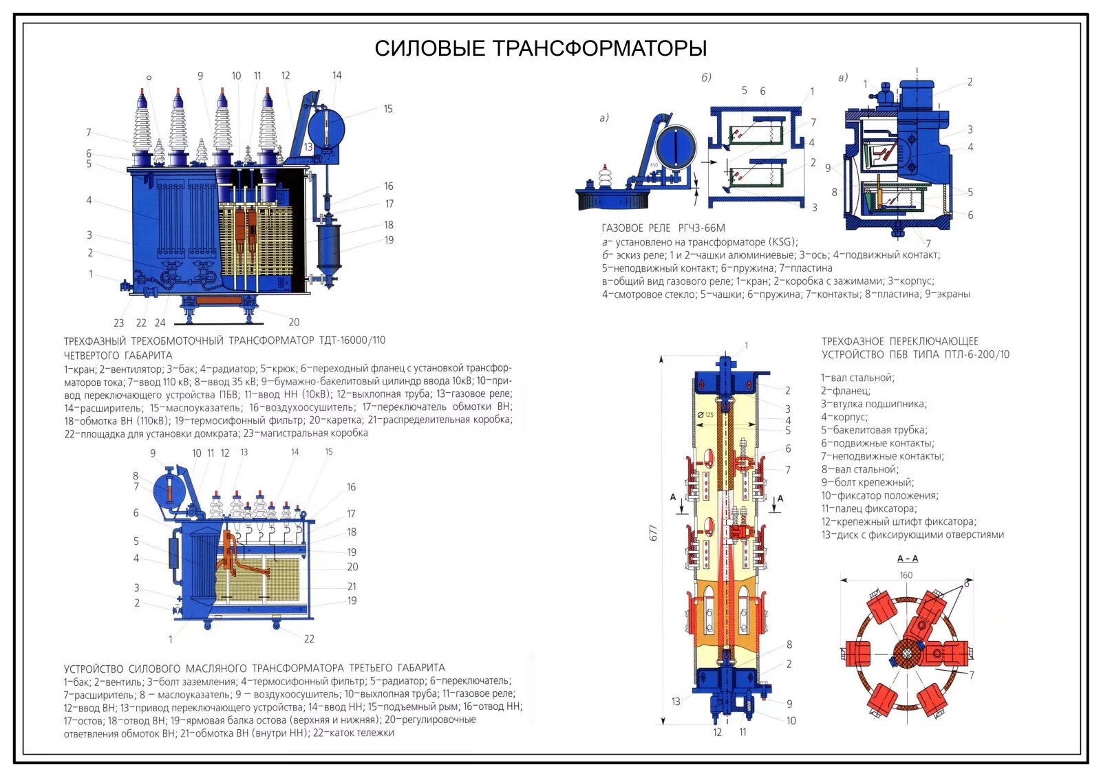 Силовой трансформатор 110 кв конструкция. Силовой трансформатор с РПН 110. Устройство силового трансформатора 10/0.4 кв. Силовой трансформатор 110 кв в разрезе.