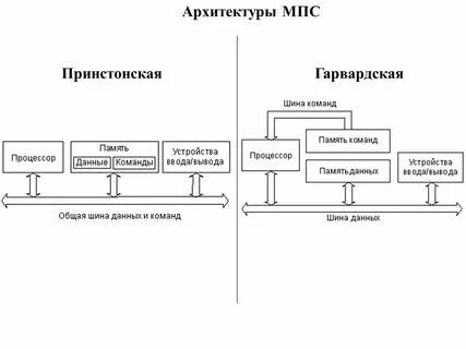 Что такое мпс