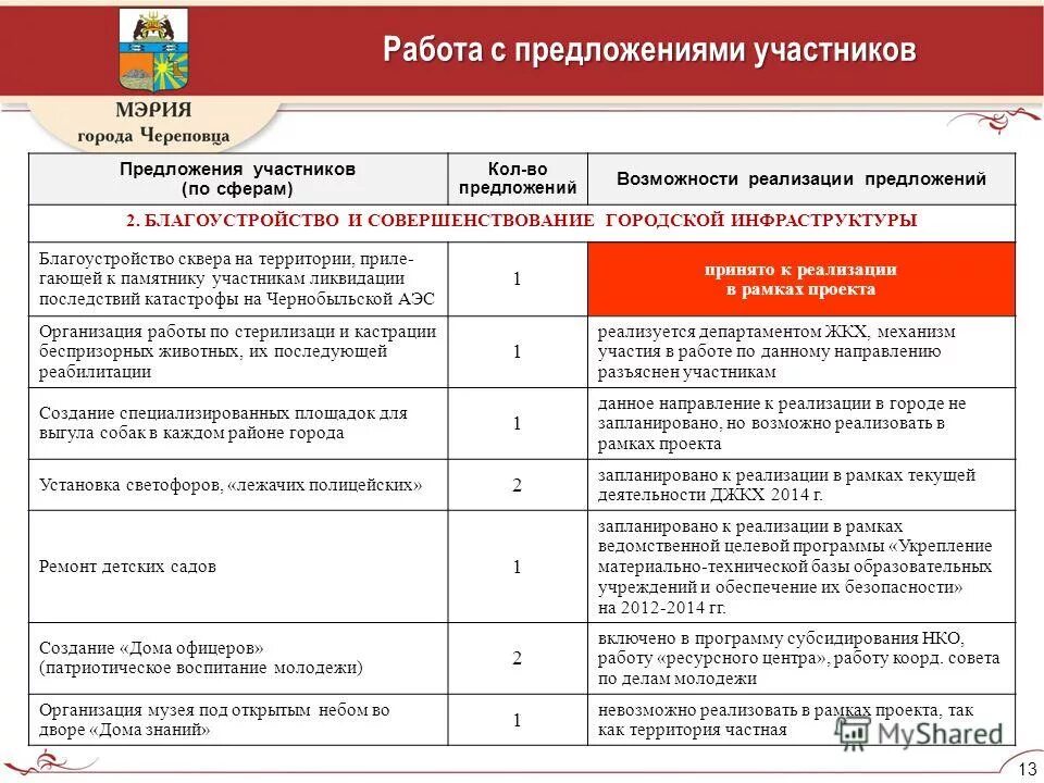 Оценка заявок и окончательных предложений. Конкурсное предложение пример. Критерии оценки закупки. Бланк участника закупки. Оценка заявок участников закупки и критерии этой оценки.