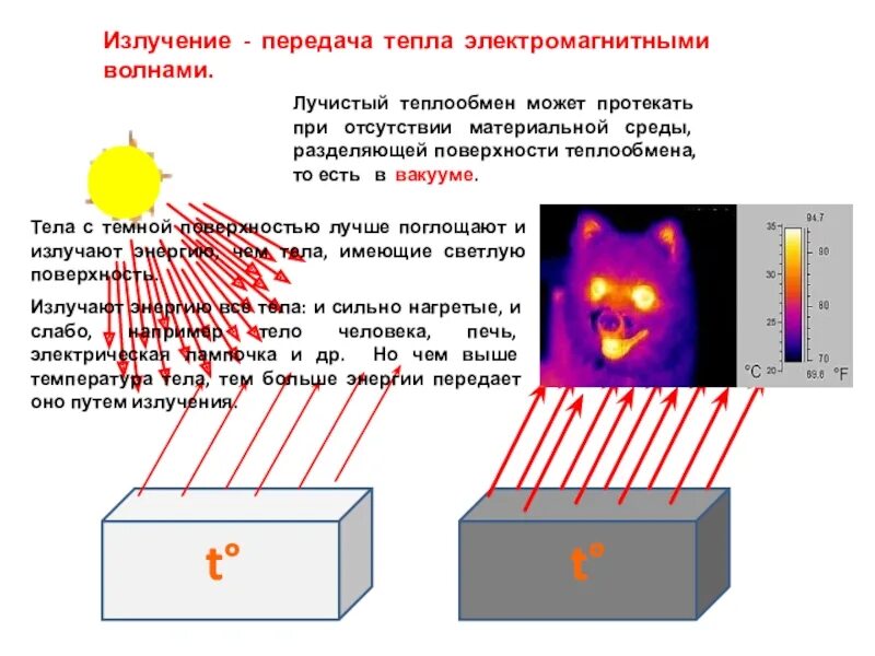 Энергия при теплопередаче. Механизм передачи теплоты излучением. Способы передачи теплоты излучение. Излучение теплопередача. Излучение тепла.