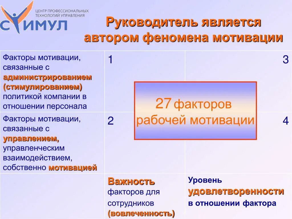 Факторы мотивации работника. Основные факторы мотивации. Факторы мотивации персонала. Факторы мотивации труда. Мотивационные факторы персонала.