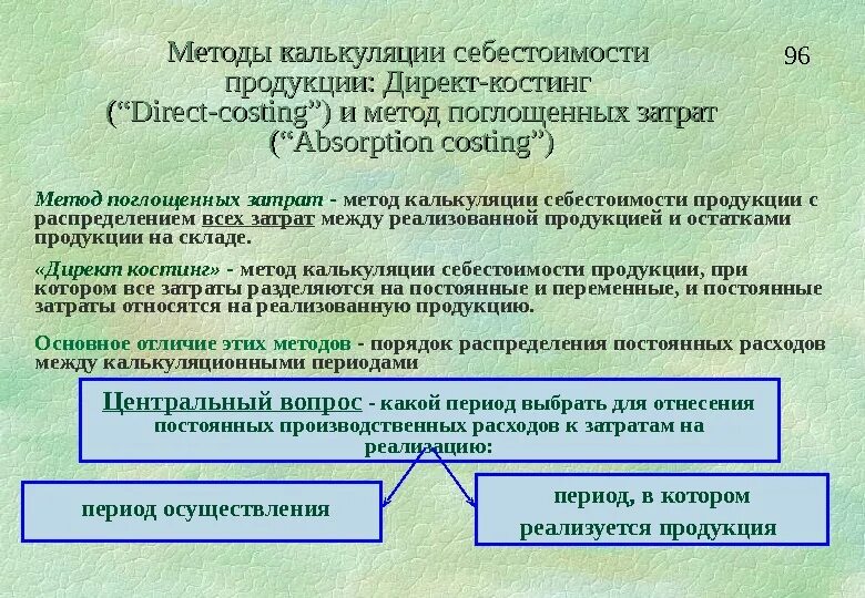 Методы калькуляции себестоимости директ-костинг. Методы калькуляции себестоимости продукции директ костинг. Метод калькулирования себестоимости продукции это. Direct-costing модель калькуляции расходов. Методические калькулирование