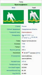 Индекс красноуфимска