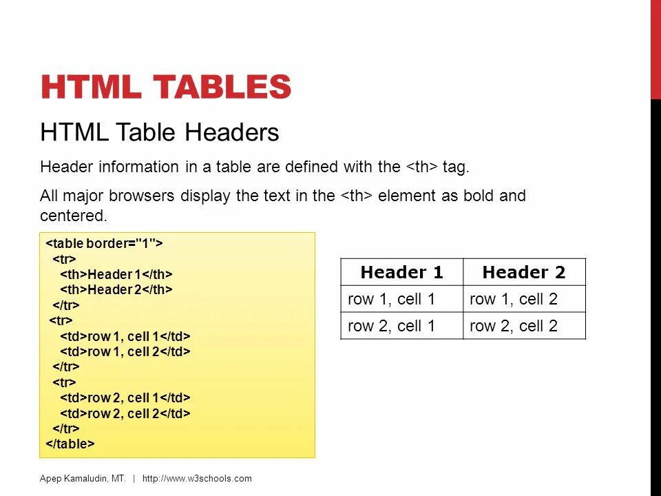 Table html. Html tags таблица. Тег Table. Basic html Table. Ячейка таблицы css