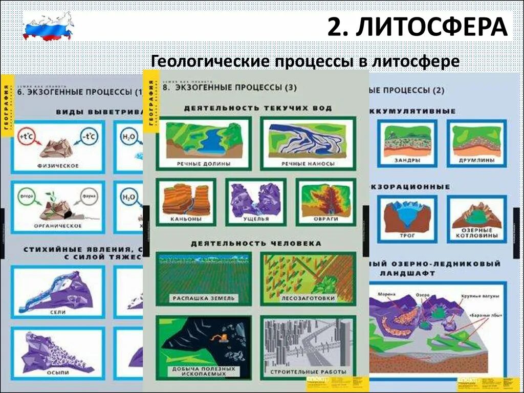 Процесс в геологии 5 букв