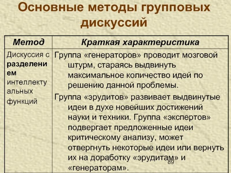 Метод групповой дискуссии