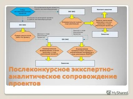 Порядок оформления предприятий