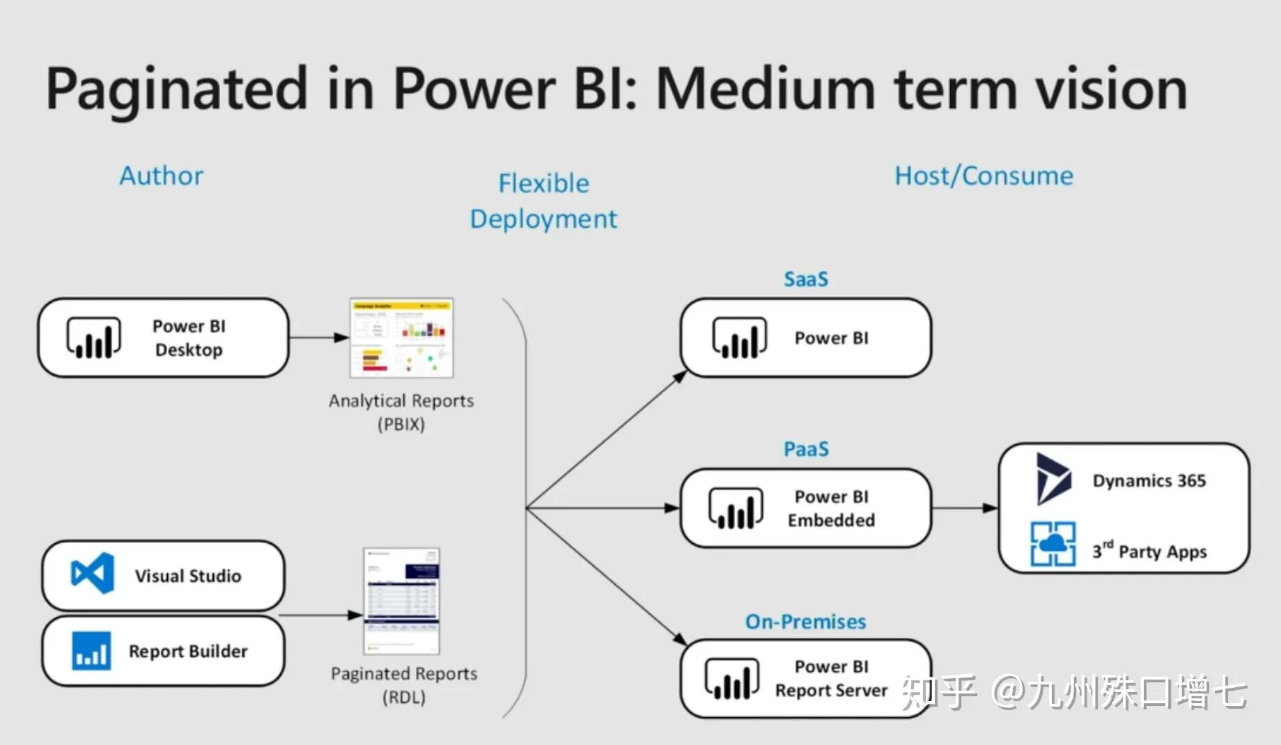 Сервер отчетов power bi. Paginated Report Power bi. Power bi отчеты. Отчеты в Power bi Report Builder. Power bi SQL.