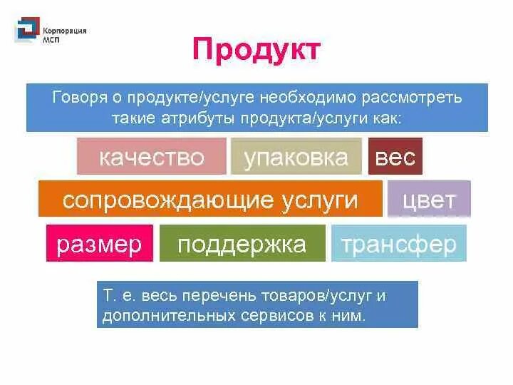 Атрибуты продукта. Атрибуты товара пример. Атрибуты маркетинга. Атрибуты товара в маркетинге. Продуктом маркетинга является