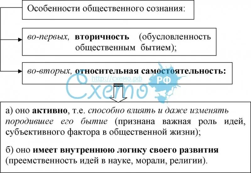 Одной из форм общественного сознания является. Особенности общественного сознания. сущность и особенности общественного сознания. особенности общественного сознания таблица. специфика общественного сознания это.