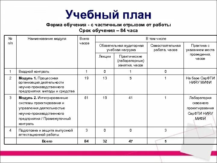 План график по обучению персонала. Программа обучения персонала пример на предприятии. План обучения персонала. План график обучения сотрудников.