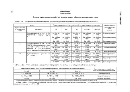 Надбавка бетона