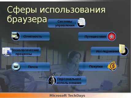 Сферы применения управления