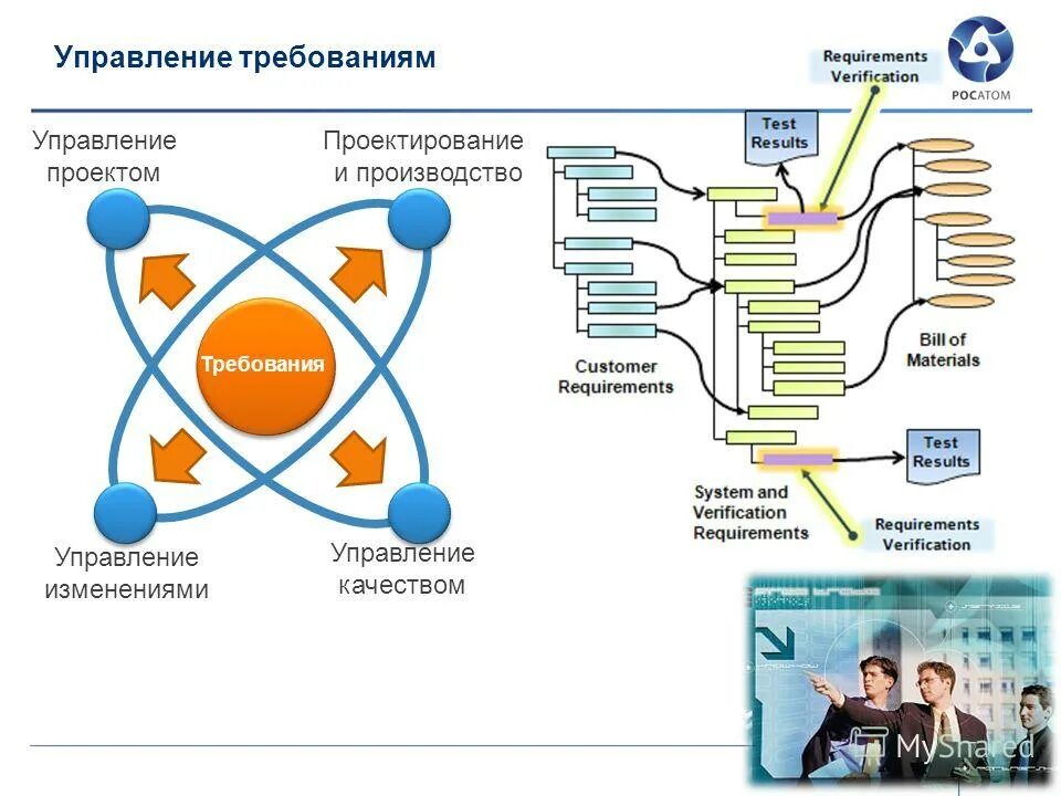 Требования к управлению качества проектом Методология управления проектами PMI презентация, доклад, проект скачать