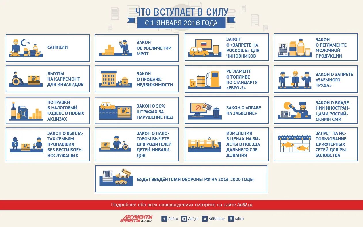 Изменение законов в 2016 году. Законы вступающие в силу. Какие законы вступают в силу. Изменения вступают в силу. Какой новый закон в России.