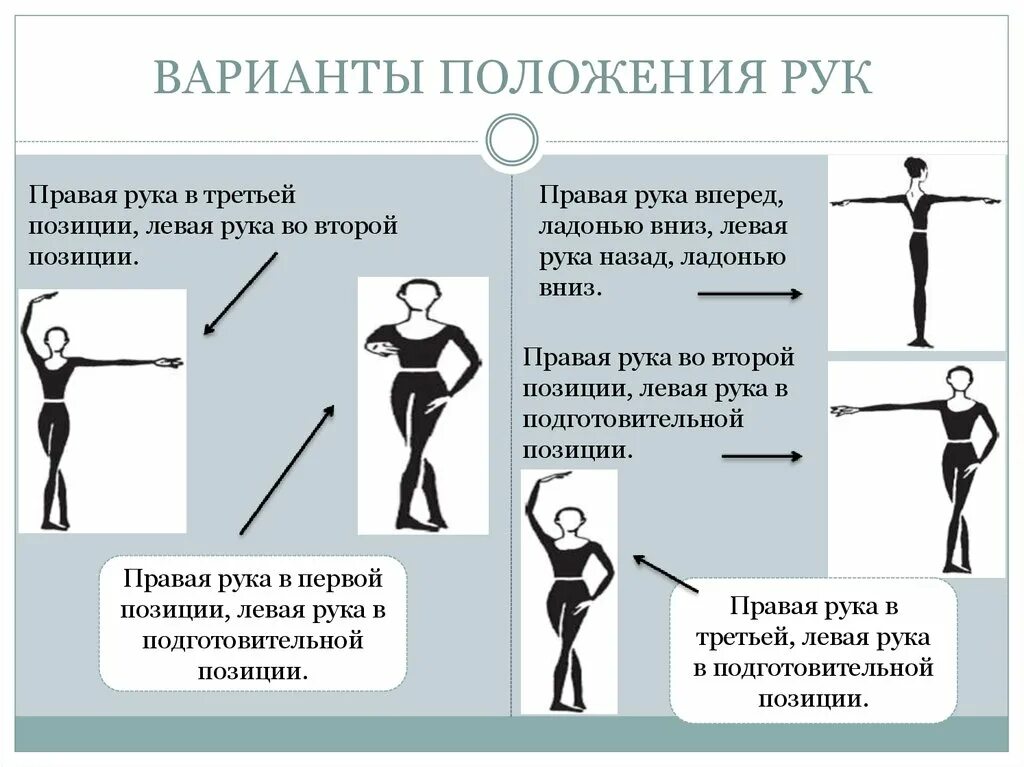 Плотный позиция. Позиции рук и ног в классическом танце. Позиции рук в балете названия. Положение рук в классическом танце. Позиции классического танца с картинками.