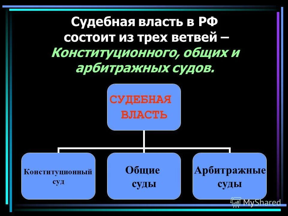 Судебная власть РФ состоит из. Судебная ветвь власти. Судебная ветвь власти в России. Судебная ветка власти.