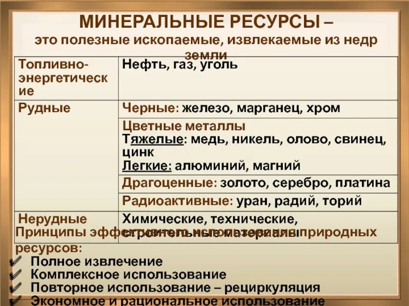 Природные ресурсы Казахстана таблица. Минеральные ресурсы страны таблица. Полезные ископаемые комплексное использование природного ресурса. Минеральные ресурсы Казахстана.