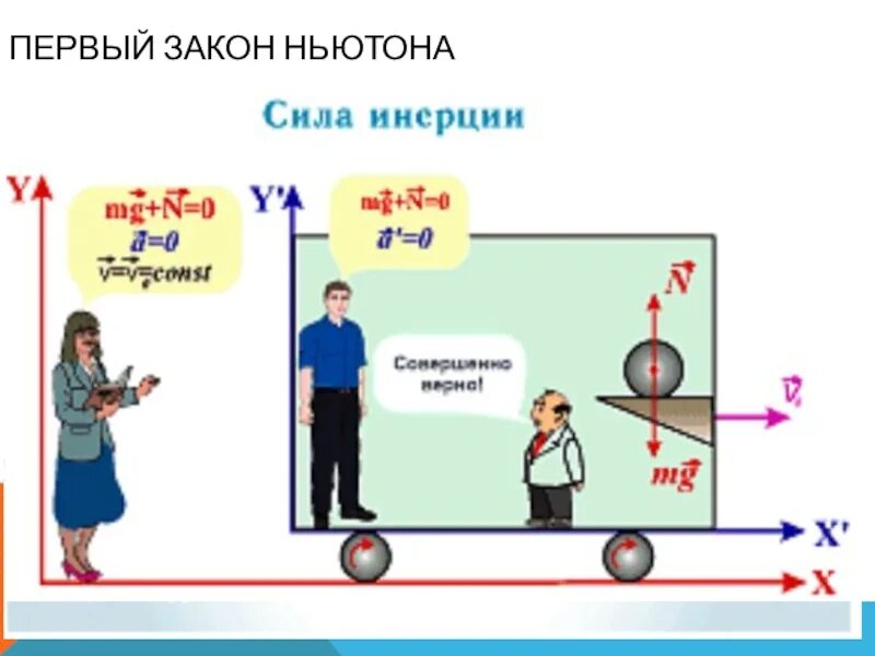 700 ньютонов. Первый закон Ньютона. Первый закон Ньютона закон инерции. Первый закон Ньютона рисунок. Инерция первый закон Ньютона.