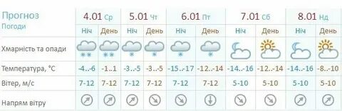 Погода в черкесске на ноябрь