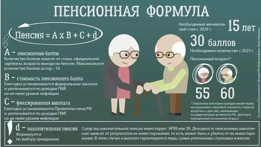 Как копятся пенсионные баллы. Пенсия баллы и стаж. пенсия и пенсионные баллы. пенсионные баллы и стаж для пенсии. пенсионные баллы по годам.