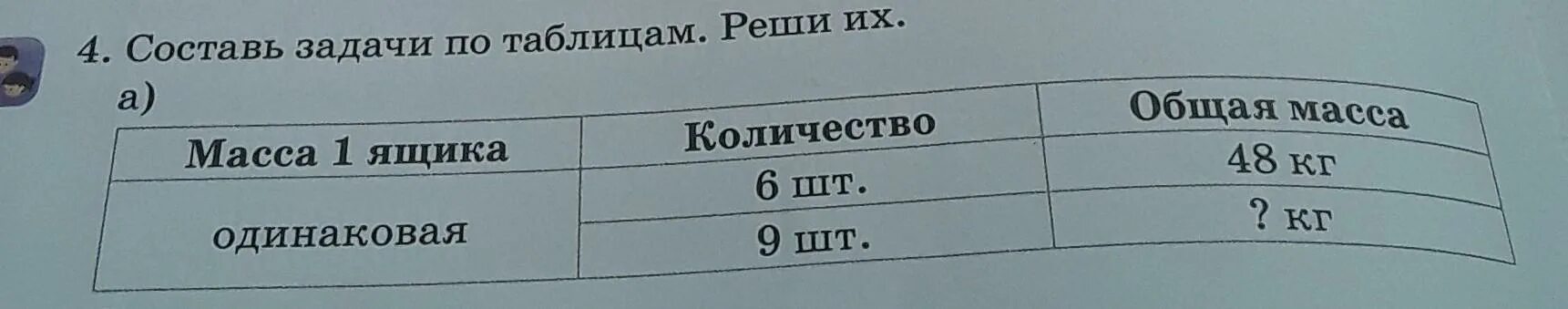 Составить задачу по таблице 4 класс. Составь задачу по таблице и реши ее в 1 ящике. составь задачи по таблицам и реши их 4 класс масса 1 пакета. составь задачу используя данные таблицы реши задачу масса 1 ящика. составь задачу используя таблицу стоимость 1 метра одинаковая.