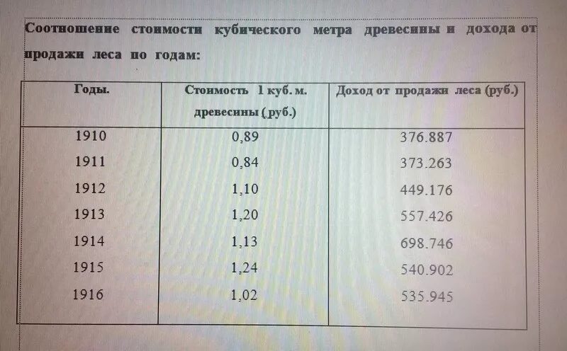 Сколько кубов тонн асфальтобетона. Сколько тонн в Кубе асфальта. Сколько весит куб асфальтобетона. Сколько кубов в тонне асфальтовой крошки. Сколько в кубе асфальтной крошки