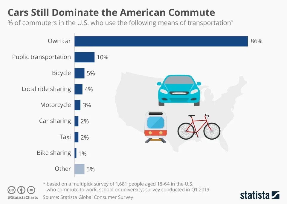 Transport statistics. How much people или how many people. Cars statistics. In car by car разница. How much car