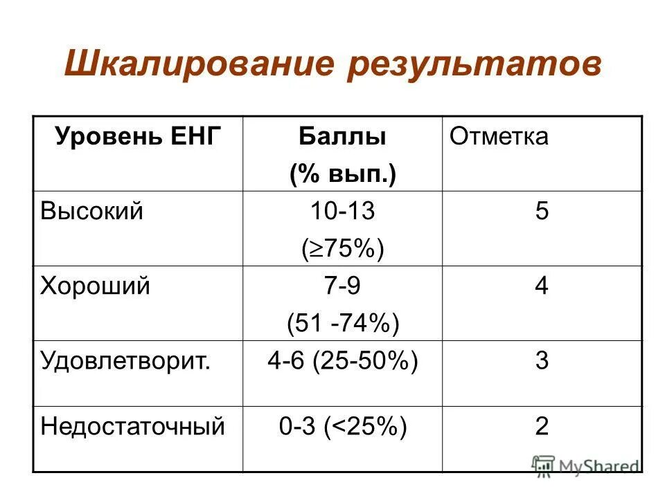 Шкалирование является. Шкалирование. Шкалирование в оценивании. Шкалирование это метод. Вопросы шкалирования.