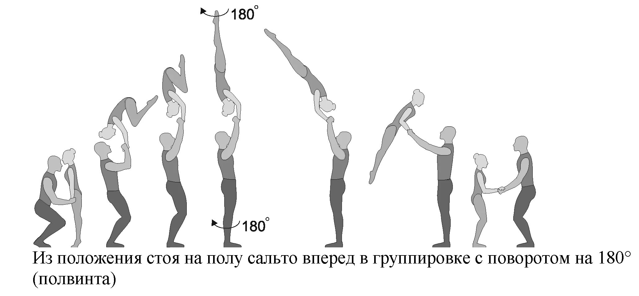 Сальто прогнувшись. Поворот сальто. Группировка сальто вперед. Разворот сальто. Как делать сальто вперед