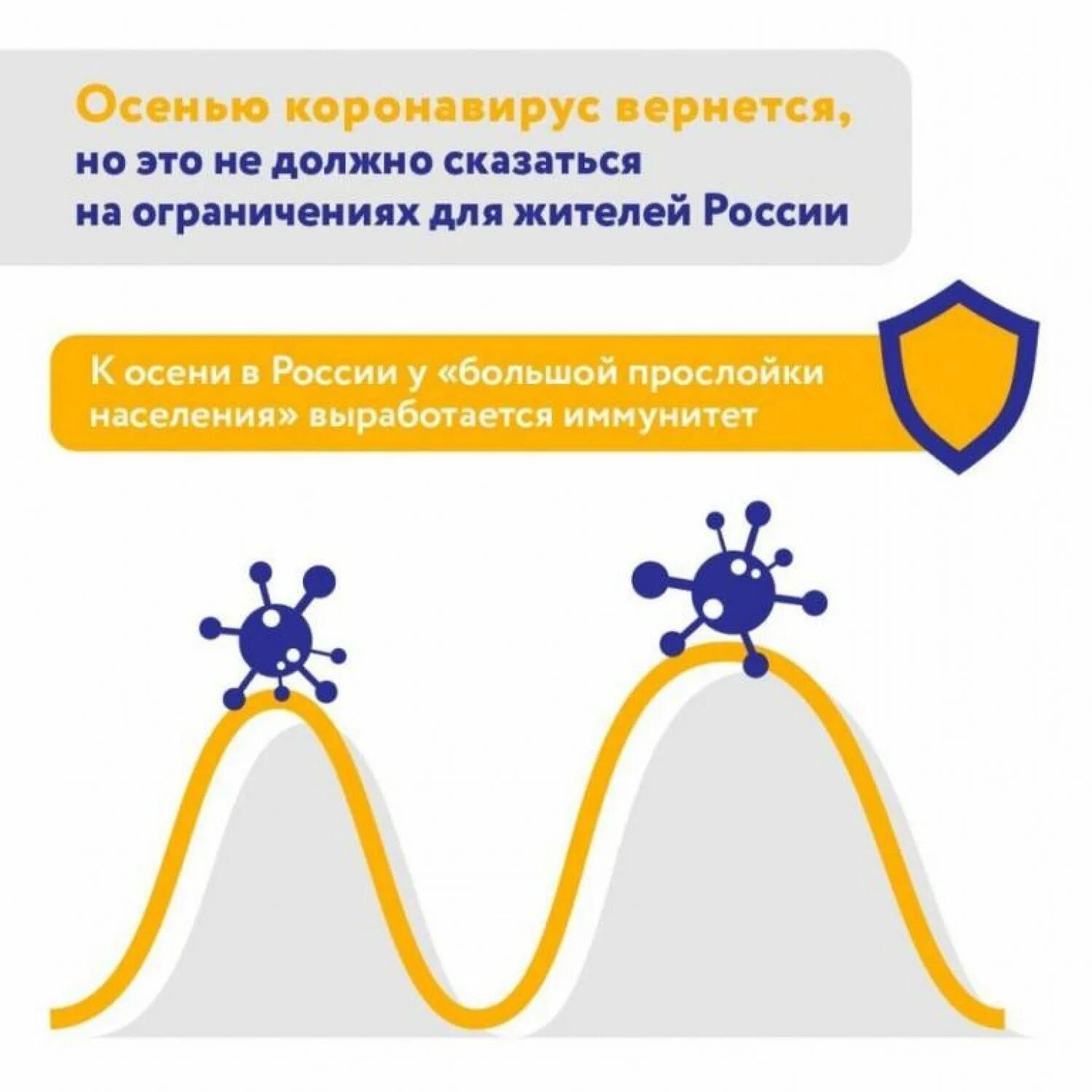 Волна коронавируса. Коронавирус вторая волна. Коронавирус в России. Волны коронавируса в России. Россия коронавирус 2020 года