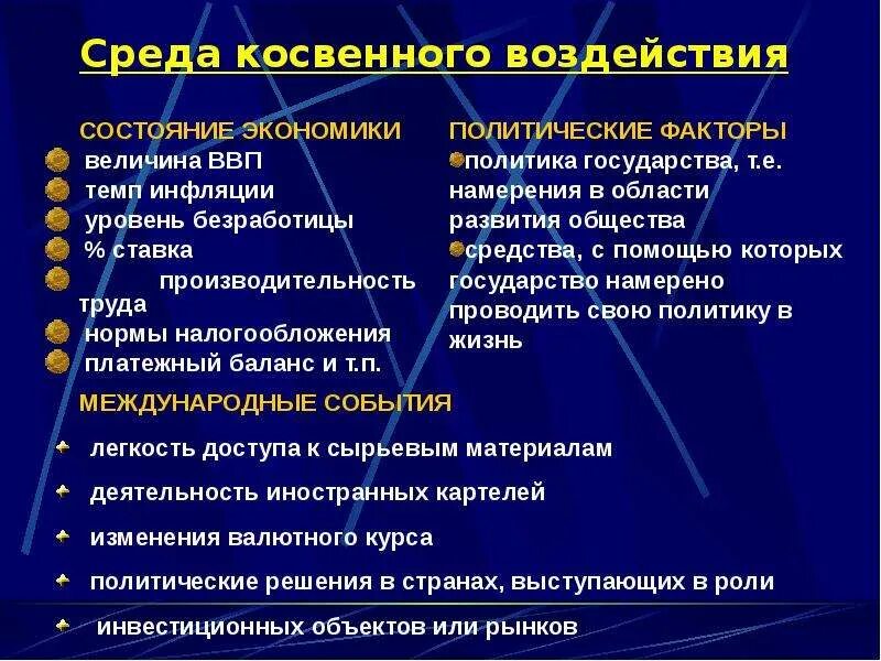 Среда косвенного воздействия. Факторы среды косвенного воздействия. Среда косвенного воздействия в менеджменте. Среда косвенного воздействия на организацию.