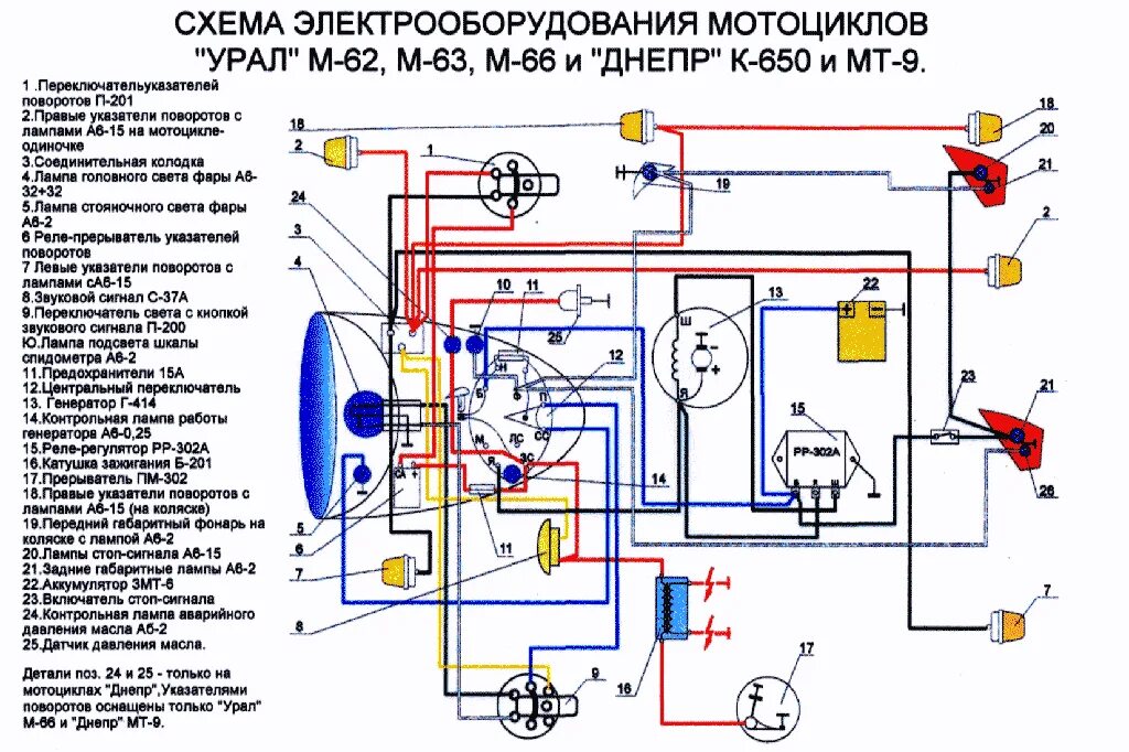 Электропроводка мотоцикла. Мото Урал схема электрооборудования 12в. Схема проводки мото Урал 12в. Электросхема мотоцикла Урал 12в. Схема проводки мото Урал 6 вольт.