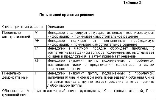 Стиль руководства и принятие решений. Стиль руководства и принятие решений