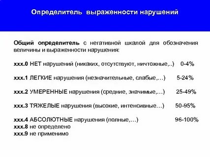 Степень выраженности нарушений