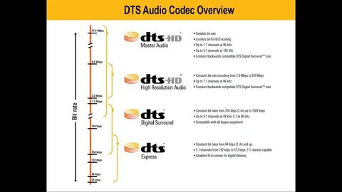 Dts audio processing что это