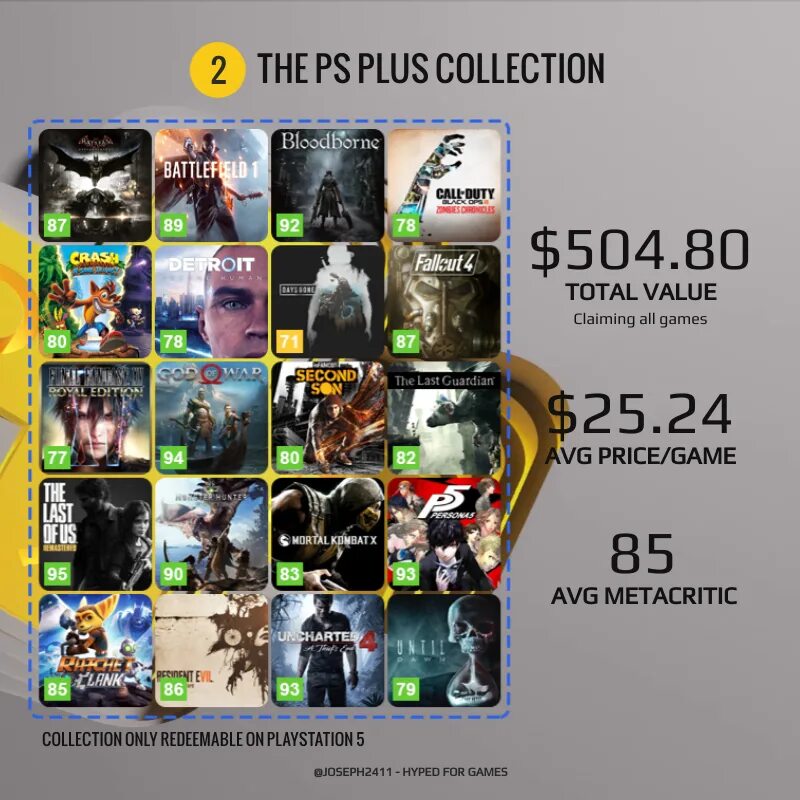 Playstation 4 ps plus. Ps plus декабрь 2021. Ps plus 2022. Игры ps plus февраль 2023. Ежемесячные игры ps plus.