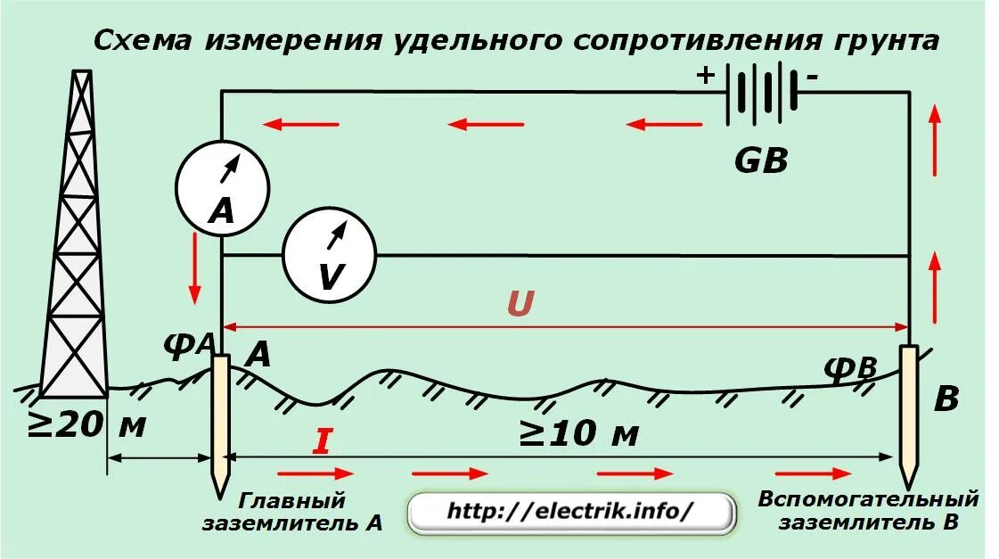 Измерение сопротивления воды. Схема измерения удельного электрического сопротивления грунта. Измерение удельного сопротивления заземления грунт метод. Схема замера сопротивления заземления. Замер удельного сопротивления грунта.