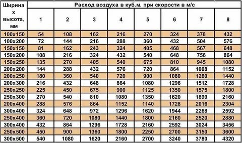 Размеров указанных в п 3