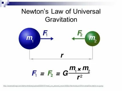 Laws of universe
