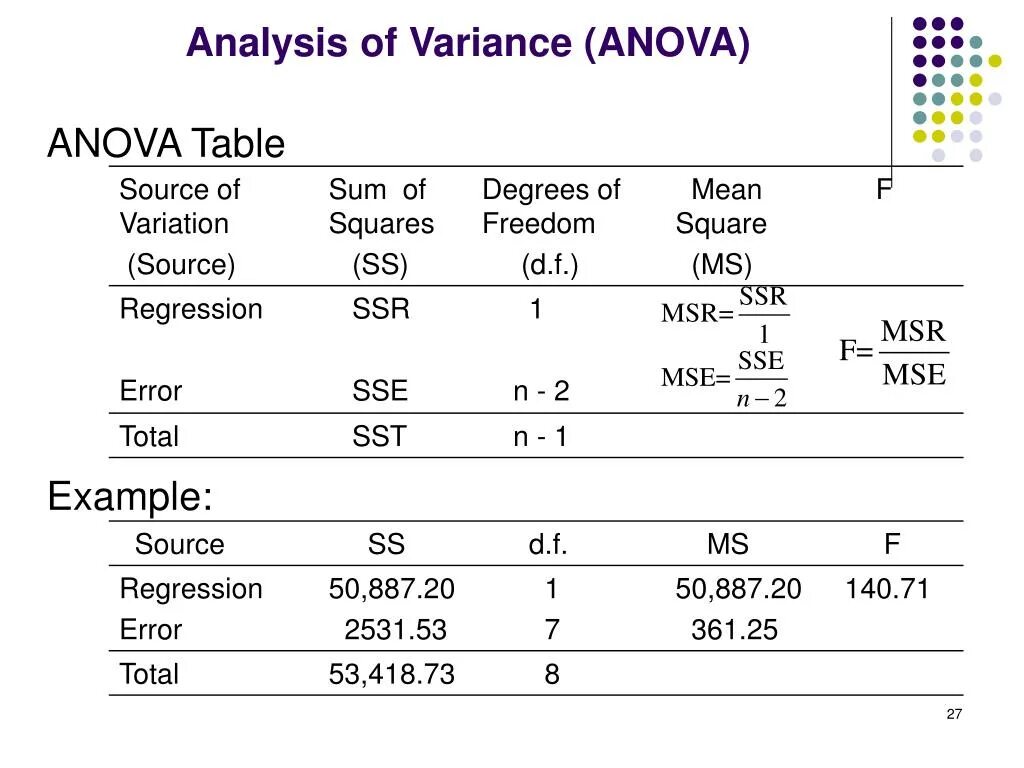 Q analysis. Таблица anova. anova statistical analysis. variance analysis. anova results.