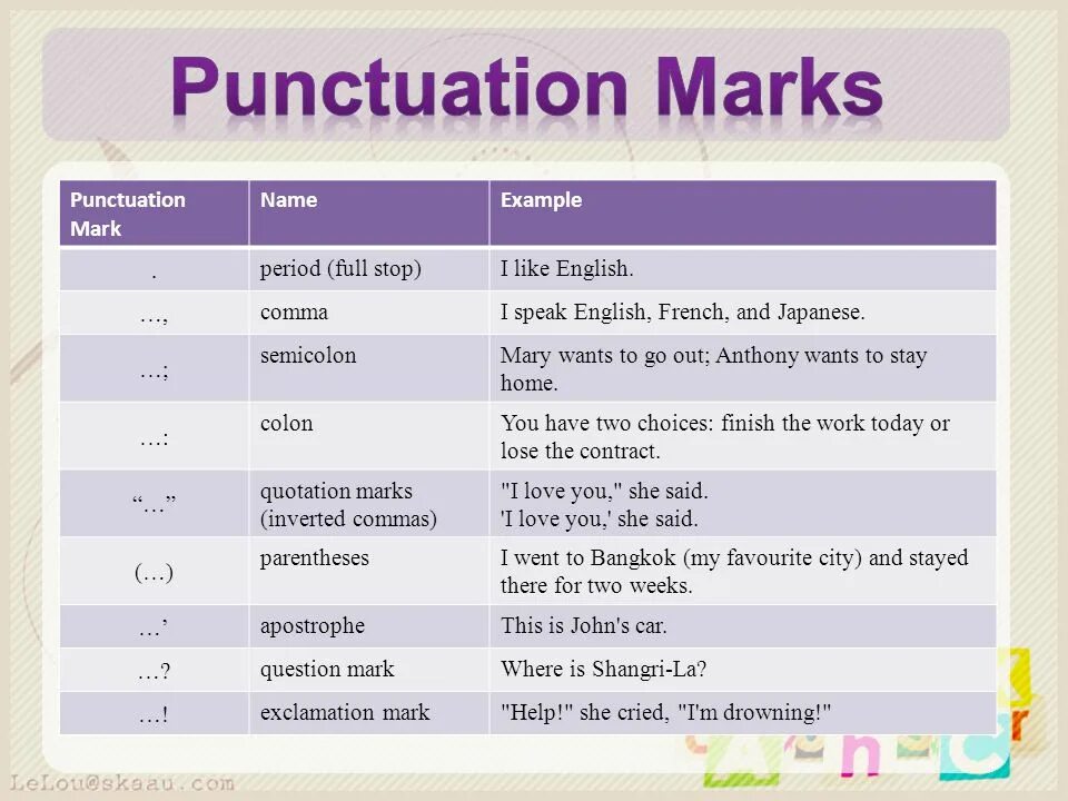 Пунктуация в английском. Знаки пунктуации в английском языке. Punctuation in English Rules. Пунктуация в английско. Punctuation in english